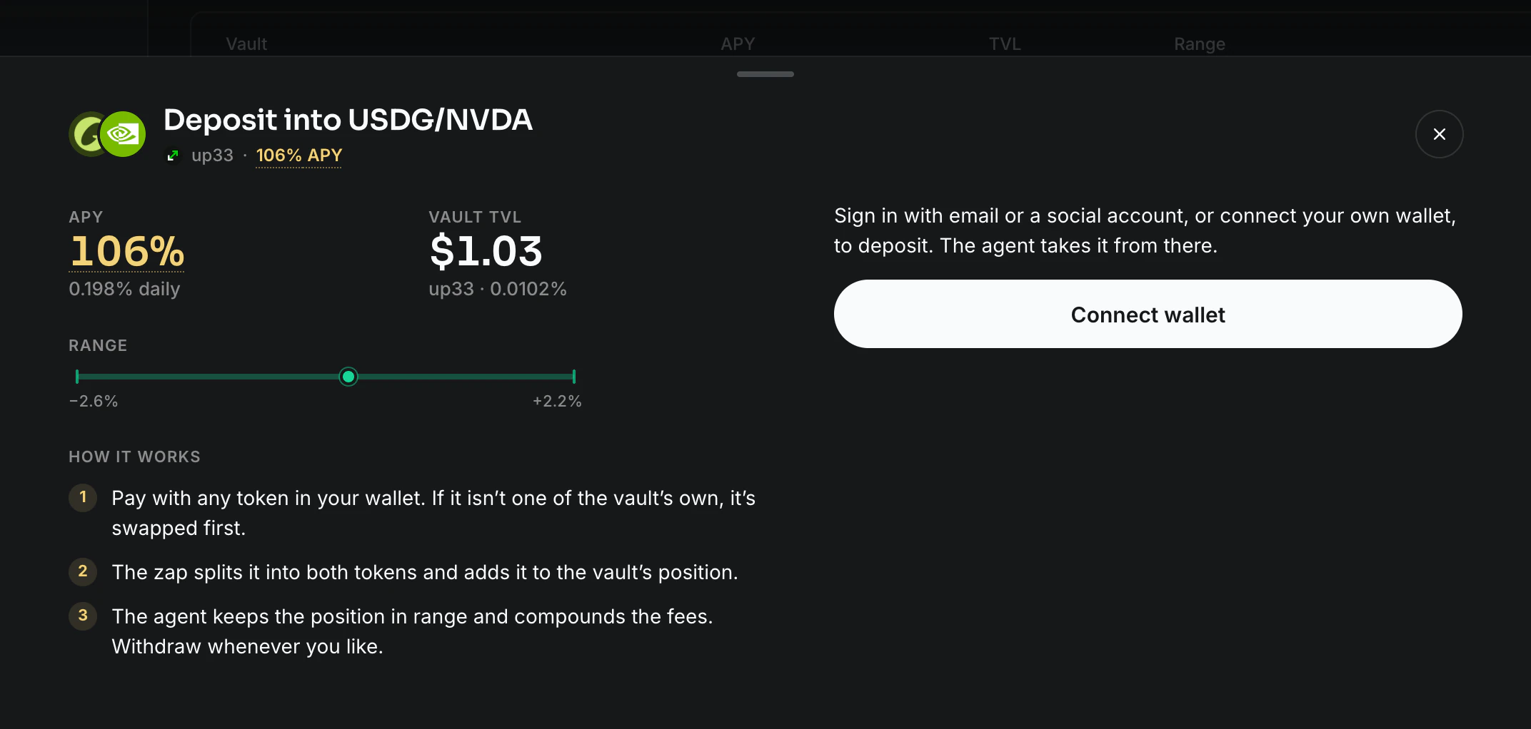 The deposit window for the USDG/NVDA vault: its APY, TVL and range on the left, and the connect button on the right