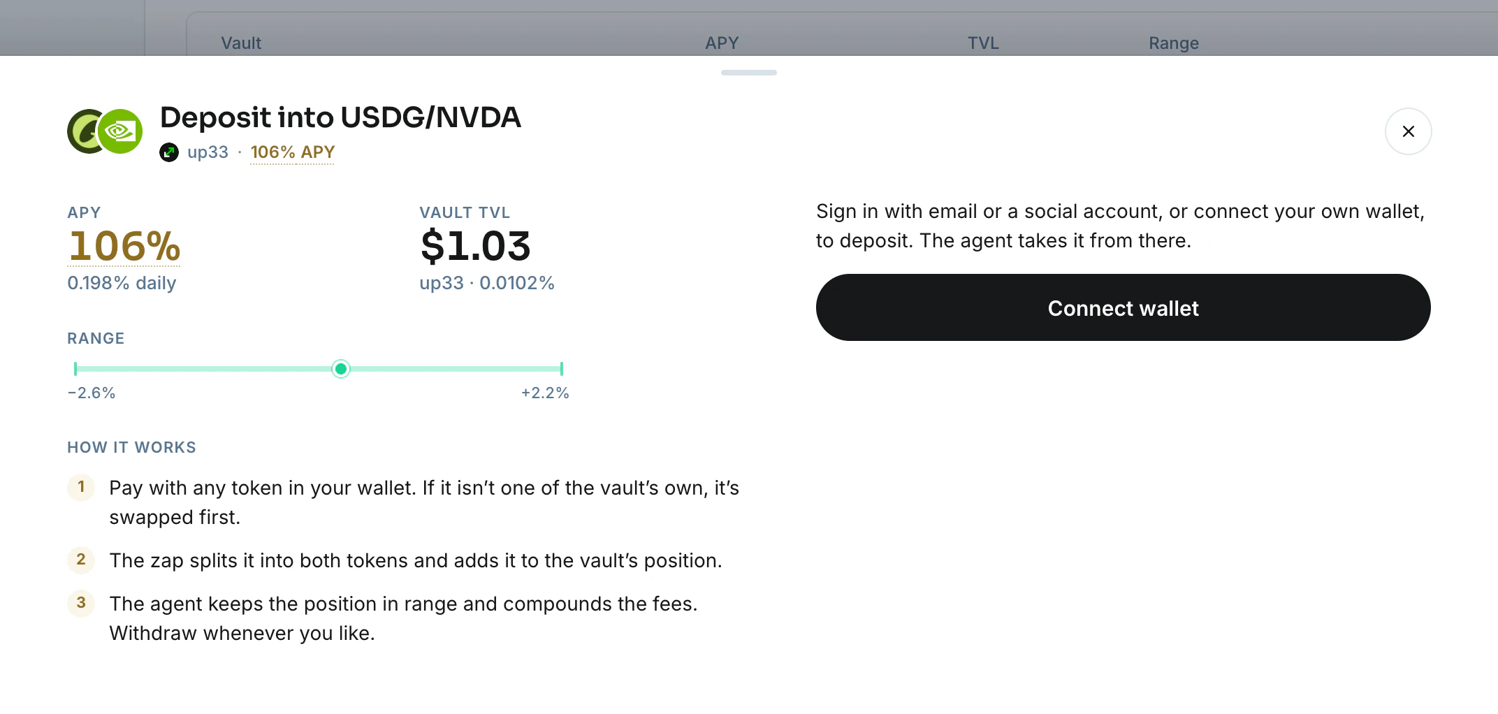 The deposit window for the USDG/NVDA vault: its APY, TVL and range on the left, and the connect button on the right