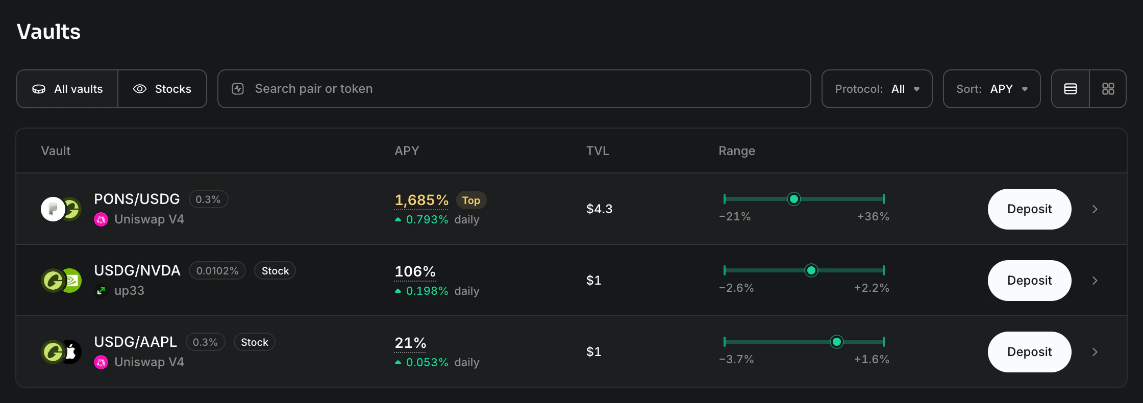 The list of vaults in the Aurum app, with each vault's APY, TVL and price range
