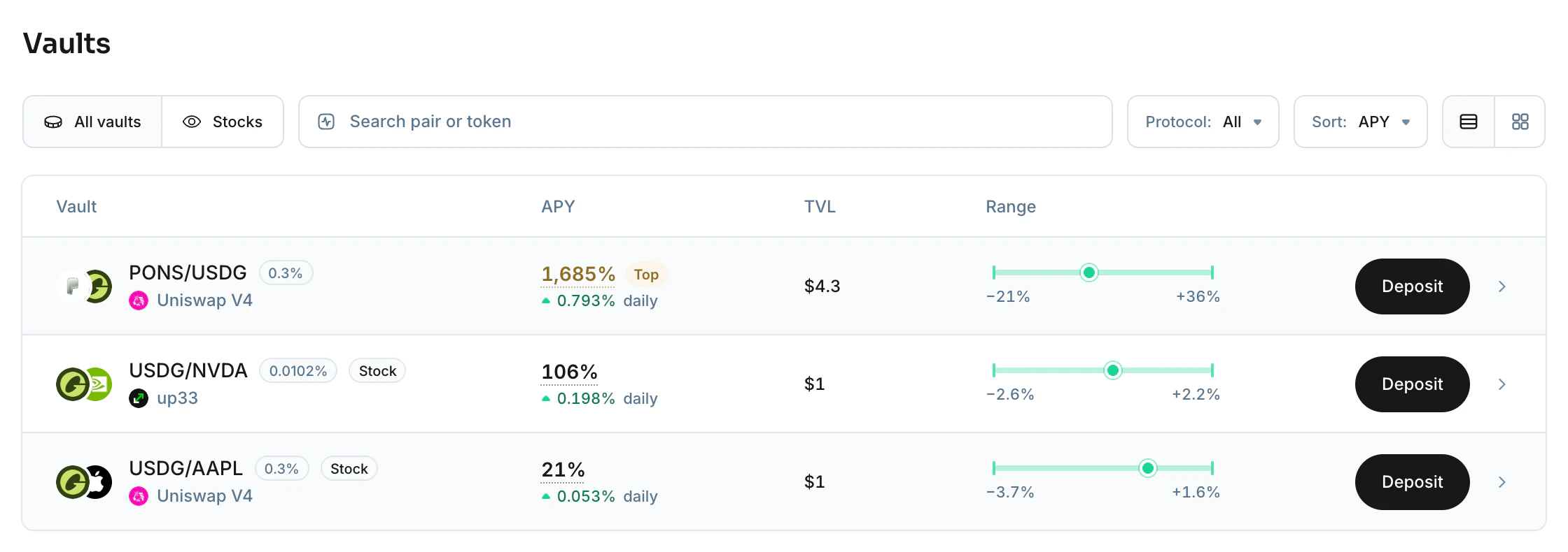 The list of vaults in the Aurum app, with each vault's APY, TVL and price range