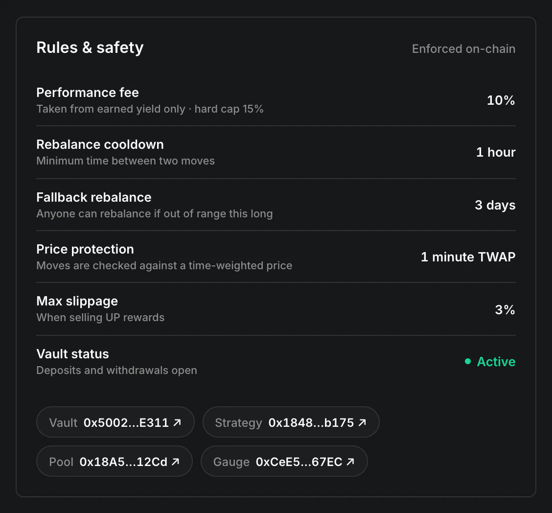 The Rules & safety card of the USDG/NVDA vault: 10% performance fee, 1-hour rebalance cooldown, 3-day fallback rebalance, 1-minute TWAP price protection, 3% max slippage, status Active
