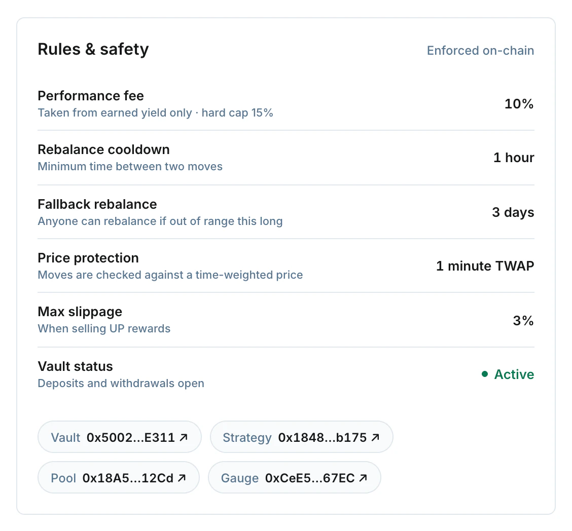 The Rules & safety card of the USDG/NVDA vault: 10% performance fee, 1-hour rebalance cooldown, 3-day fallback rebalance, 1-minute TWAP price protection, 3% max slippage, status Active